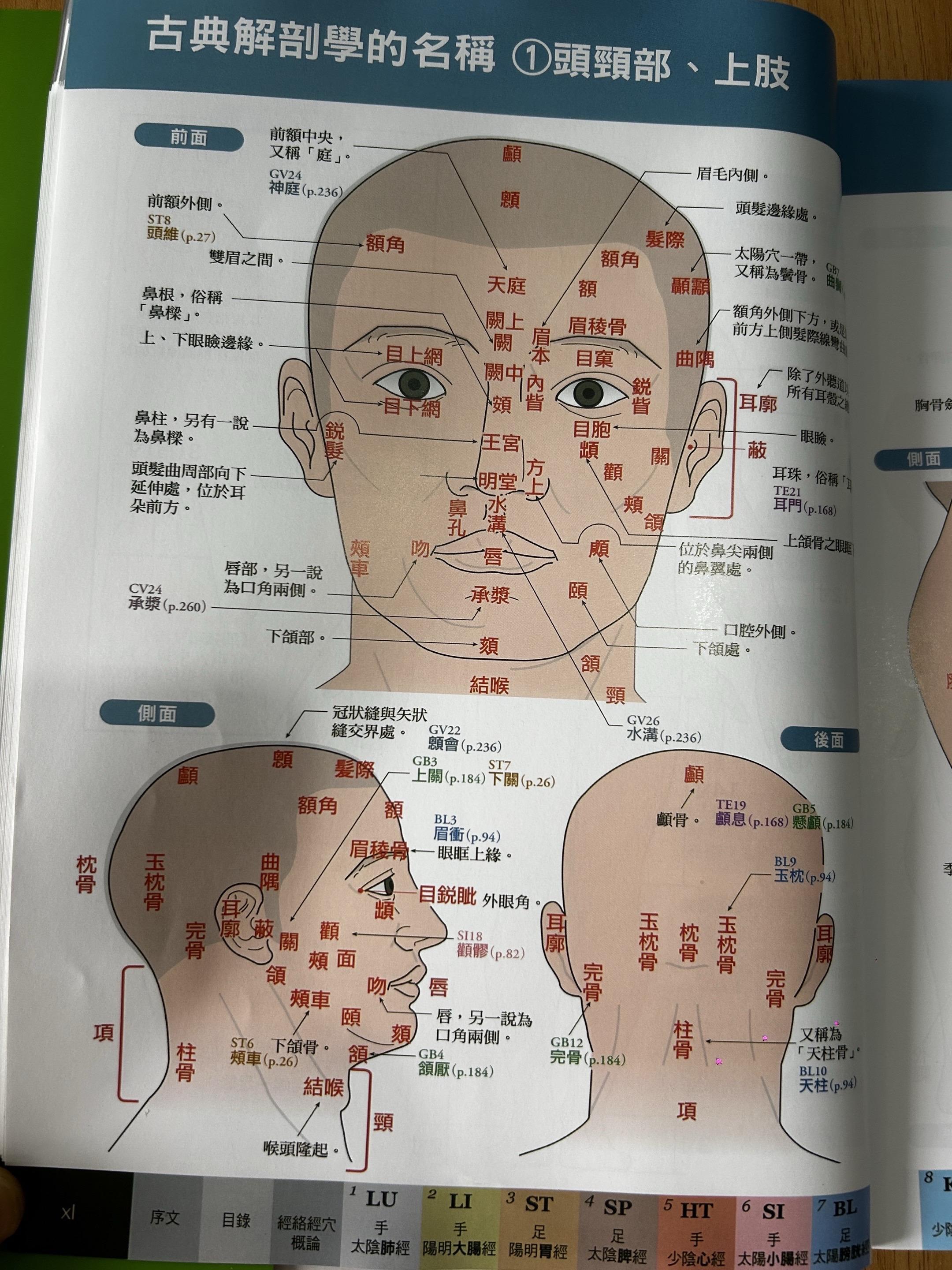 《经穴大全》科学解读经穴,开启健康取穴!还在为经穴知识碎片化、取穴不准发愁吗?《经穴大全》必须安排!它以先进经穴科学为支撑,用精准3D透视图,把361个WHO标准经穴一一拆解。经穴的命名渊源、取穴技巧、各部位经穴的临床妙用,书中全有系统讲解。 不管你是中医小白想入门,还是从业者需要临床参考,这本大字版《经穴大全》都很友好。它把复杂经穴知识讲得通俗易懂,让你对每个经穴的认知从模糊到清晰,取穴从犹豫到精准。 想要在经穴学习上高效进阶,精准掌握养生取穴技巧,《经穴大全》值得入手! #中医经穴 #精准取穴 #养生必备#经穴大全 #中医书籍