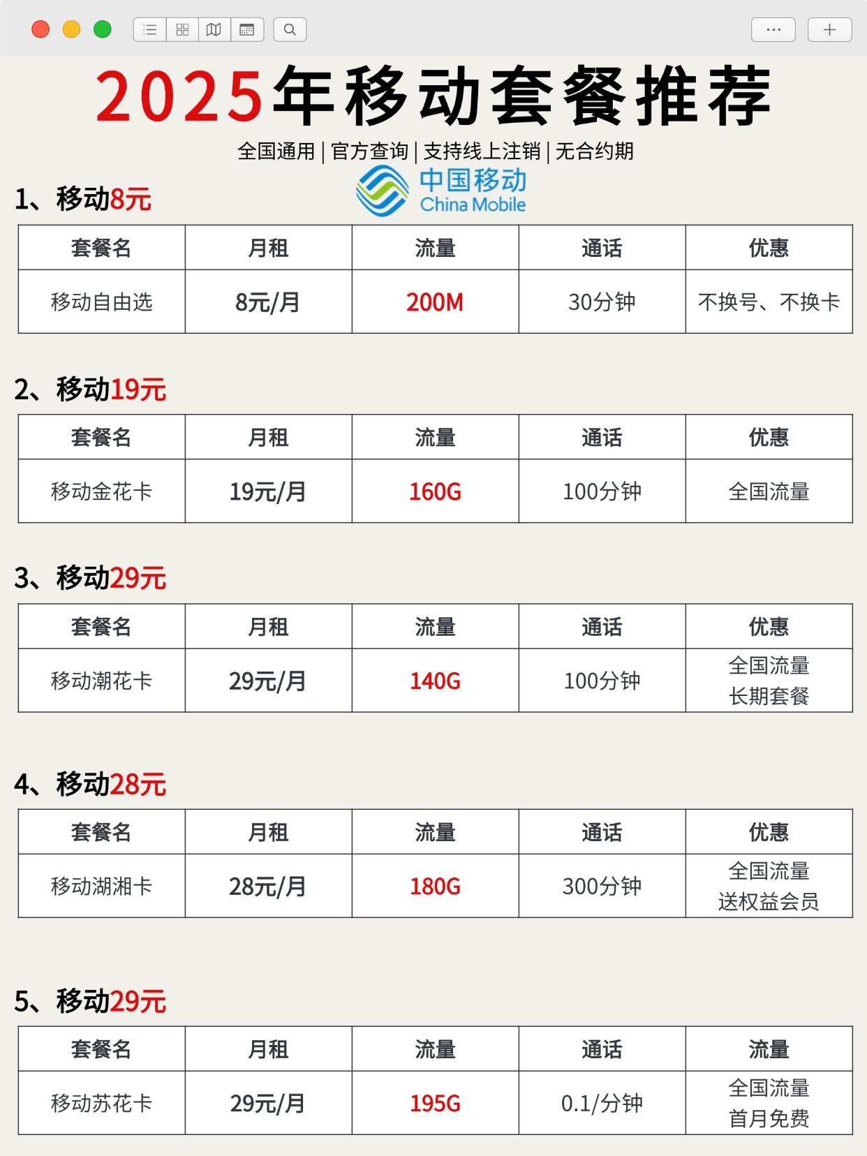 2025年9月份推荐这几款。江苏移动的宝子们有福了,移动限时退出29元195G全国流量套餐!一定要把握住机会!#知识分享 #流量卡 #流量卡推荐 #江苏移动 #江苏流量卡