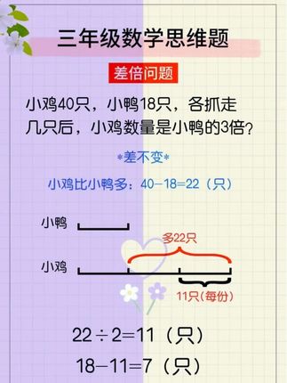 #三年级数学 应用题是重点也是难点,很多孩子不会解题,给他准备这本#思维应用题 30天打卡,通过画图法帮助孩子拓展思维,提高数学审题能力#数学逻辑 #应用题