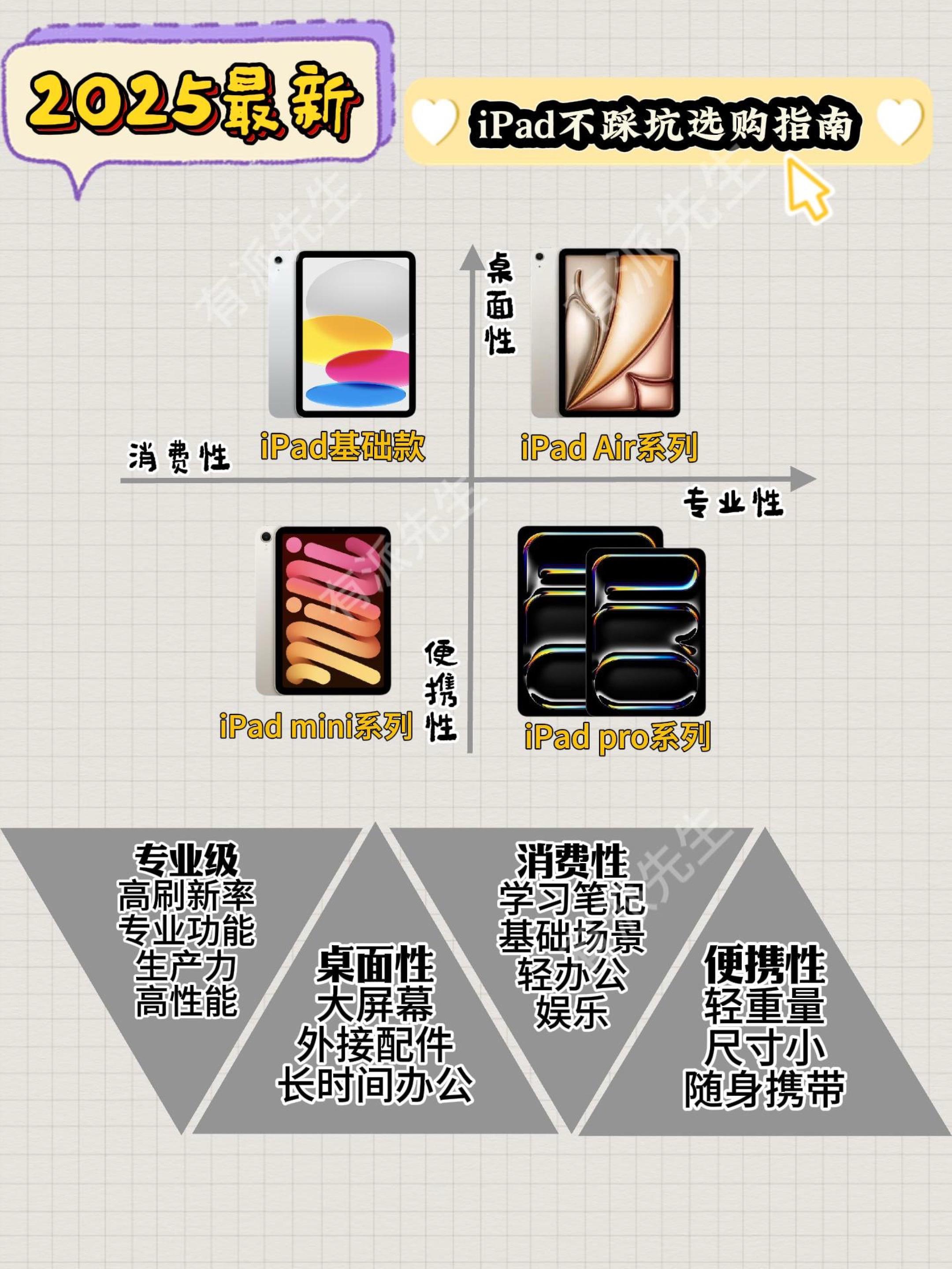 2025年iPad该怎么选?#学生党必备 #干货分享 #iPad #ipad选购指南 #有派先生数码