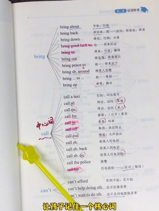 英语学习没有捷径,每天挤出10分钟,默写重点短语,强化突破练习,考试不发愁!#英语 #初中 #初中英语 #英语短语