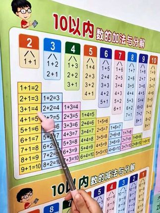 10以内加减法分解与组成挂图一年级数学墙贴凑十法加减法口诀表#幼小衔接#小学数学#一年级#幼儿数学#加减法