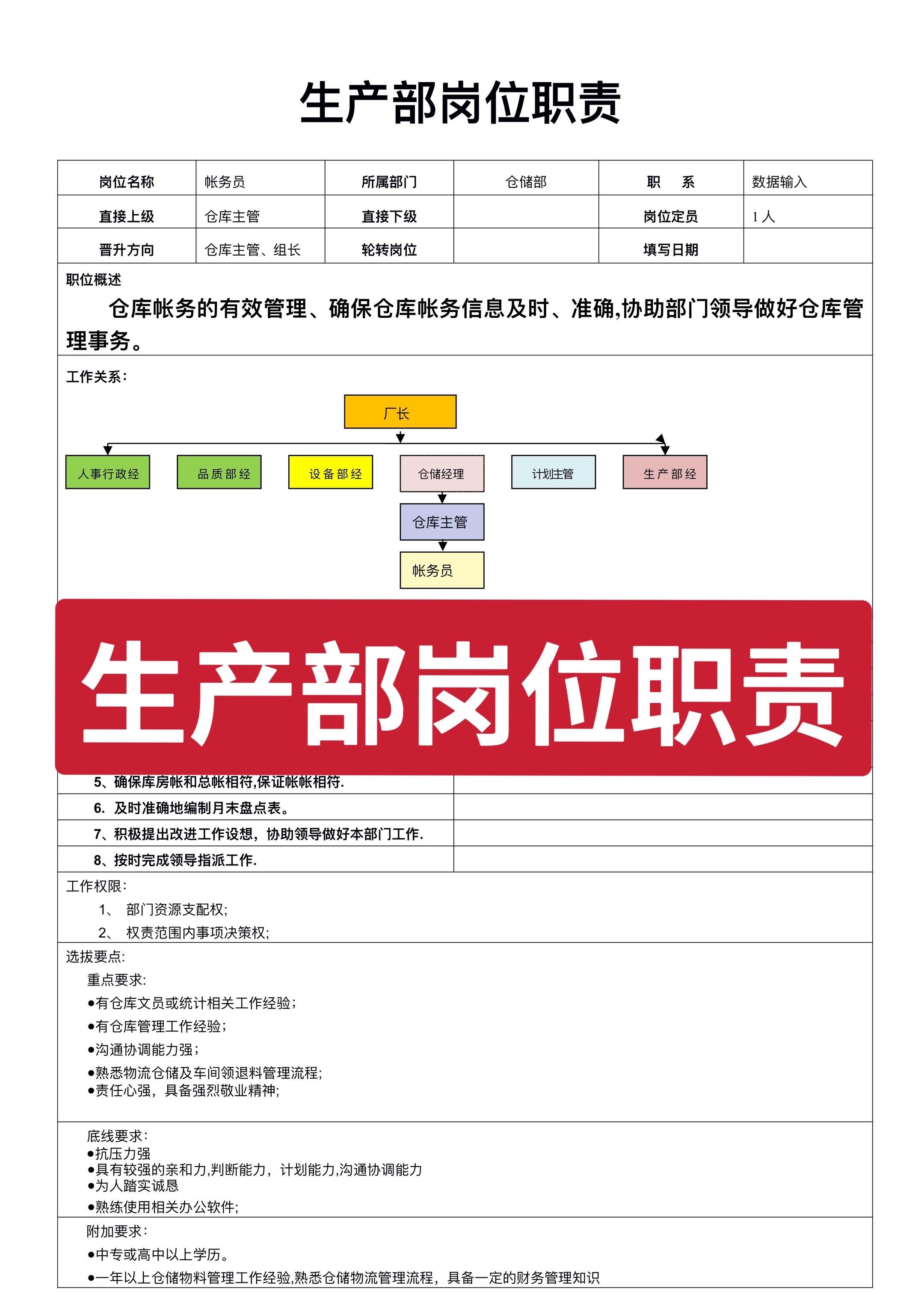 生产部岗位说明书。#生产 #岗位职责 #岗位说明书 #人力资源 #企业管理