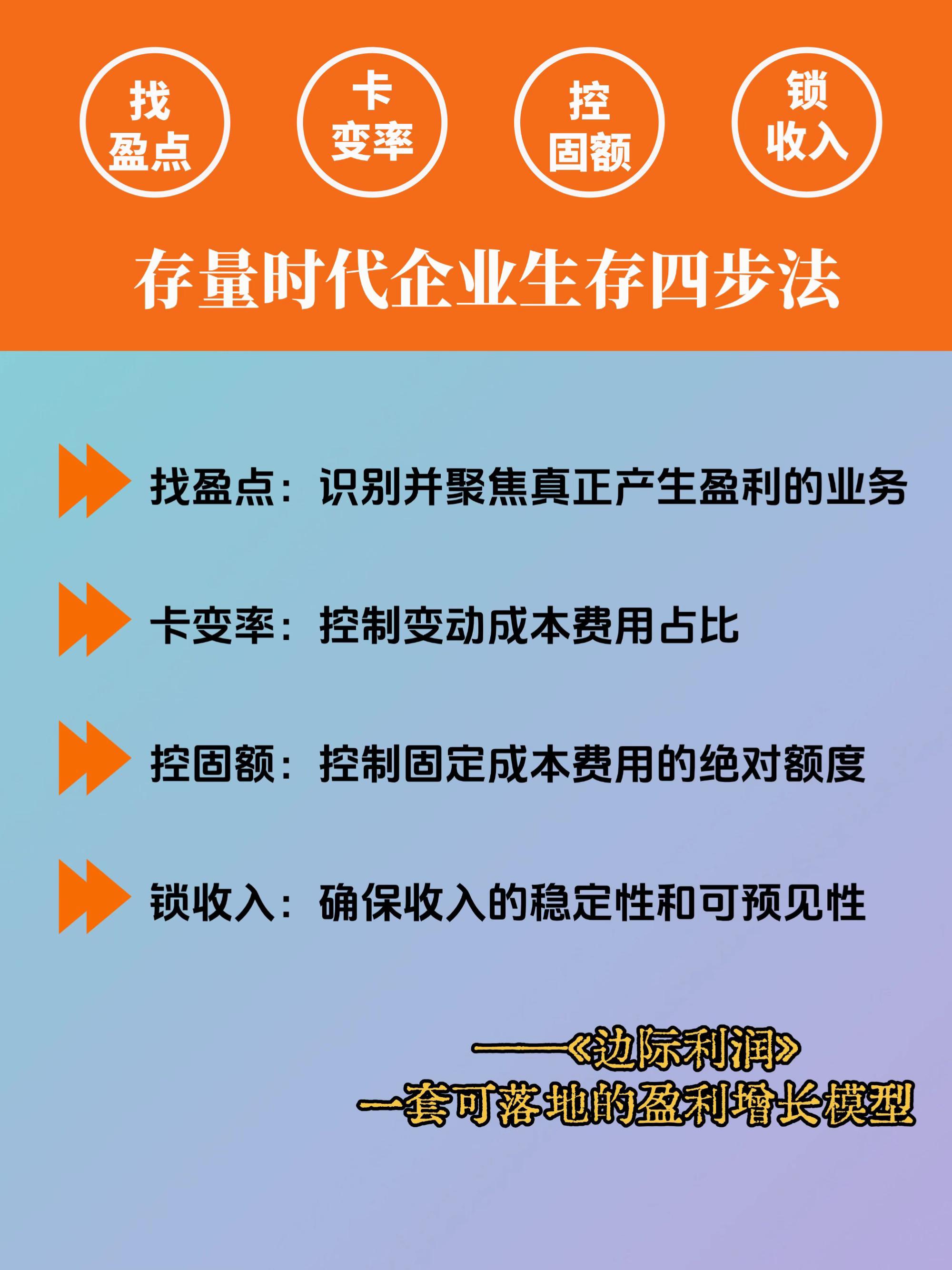 边际利润:用财务思维发现新的盈利机会!做企业不能只看流水,《边际利润》这本书讲透了中小企业的生存法则:不是比谁跑得快,而是比谁活的久。 建议每个创业者对照书里的方法,好好算算自己的生意:到底哪些在失血,哪些在造血。在这个时代,能活下来的企业才是赢家!#商业 #商业思维 #财务管理 #财务 #好书分享