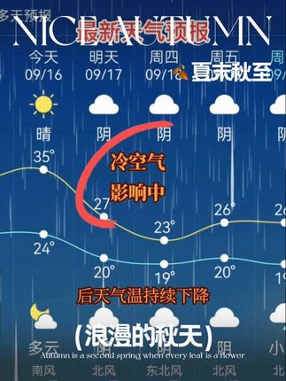 合肥气象最新消息 #明天冷空气来袭#气温骤降记得加衣御寒 #冷空气#