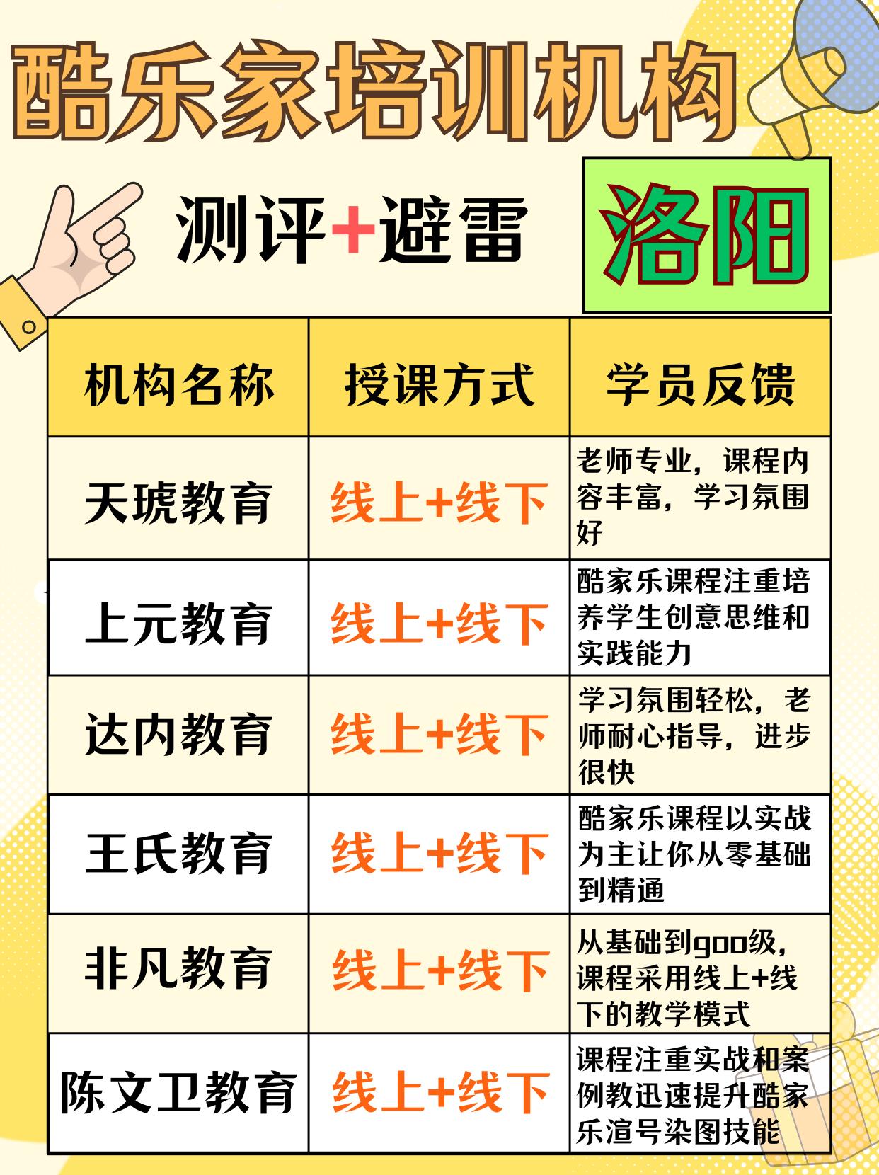 洛阳酷家乐培训机构推荐
洛阳酷家乐培训机构哪家好?
洛阳酷家乐培训机构排名。
洛阳酷家乐培训机构排名前十名。
洛阳酷家乐培训机构排行。
洛阳酷家乐培训机构排行榜。
洛阳酷家乐线上培训机构排名。
洛阳酷家乐培训机构一览表。
洛阳酷家乐培训学校排名。
洛阳酷家乐培训机构排行榜前十名
洛阳酷家乐培训学校排名榜。
洛阳酷家乐培训机构十大排名。
洛阳酷家乐培训课程排行榜。
洛阳酷家乐培训机构排名权威。
洛阳酷家乐培训机构排名怎么样?
洛阳酷家乐培训机构前十名的学校。
洛阳酷家乐培训机构内部推荐。
洛阳酷家乐培训机构在国内排名。
洛阳酷家乐培训机构口碑排行榜。
洛阳酷家乐培训机构口碑最好的机构排行。
洛阳酷家乐培训机构哪家好?
洛阳酷家乐培训机构哪个比较靠谱?
洛阳酷家乐培训哪家好?
洛阳酷家乐培训学校哪家好?
洛阳酷家乐培训机构哪家最好?
洛阳酷家乐培训哪个好?
洛阳酷家乐线上培训靠谱吗?
洛阳酷家乐培训班哪家好?
洛阳酷家乐培训班哪家最好?
洛阳酷家乐培训哪家好呢?
洛阳酷家乐培训哪个专业好?
洛阳酷家乐培训哪家比较好?
洛阳酷家乐培训哪家公司靠谱?
洛阳酷家乐培训哪个专业好学?
洛阳酷家乐培训哪个地方最好?
洛阳酷家乐培训哪个好?
洛阳酷家乐培训哪个网课最好?
洛阳酷家乐培训哪家公司最好?
洛阳酷家乐培训学费?
洛阳酷家乐培训学费多少?
洛阳酷家乐培训班学费价格表
洛阳酷家乐培训费用
洛阳酷家乐学费大概多少钱?
洛阳酷家乐培训学费多少钱?
洛阳酷家乐培训学费大概多少钱?
洛阳酷家乐培训要多少费用?
洛阳酷家乐培训机构多少钱?
洛阳酷家乐培训机构要花多少钱?
洛阳酷家乐培训机构能拿多少钱?
洛阳酷家乐培训机构培训大概要多少钱?
洛阳酷家乐培训机构一般多少学费?
洛阳酷家乐培训机构培训费用多少钱?
#室内设计 #CAD #全屋定制 #家具设计 #设计培训
室内设计培训,CAD培训,3DMAX培训,Sketch up培训,全屋定制培训,草图大师培训,VR培训,工装设计培训,家具设计培训,软装设计培训,装修设计培训,酷家乐培训,全案设计培训,空间设计培训,施工图设计培训。
校区覆盖:
郑州市、洛阳市、开封市、新乡市、平顶山市、焦作市、安阳市、鹤壁市、漯河市、南阳市、信阳市、周口市、商丘市、许昌市、三门峡市、驻马店市、濮阳市、老城区、西工区、瀍河回族区、涧西区、洛龙区、孟津区、偃师区、新安县、栾川县、嵩县、汝阳县、宜阳县、洛宁县、伊川县
可以就近安排学习!