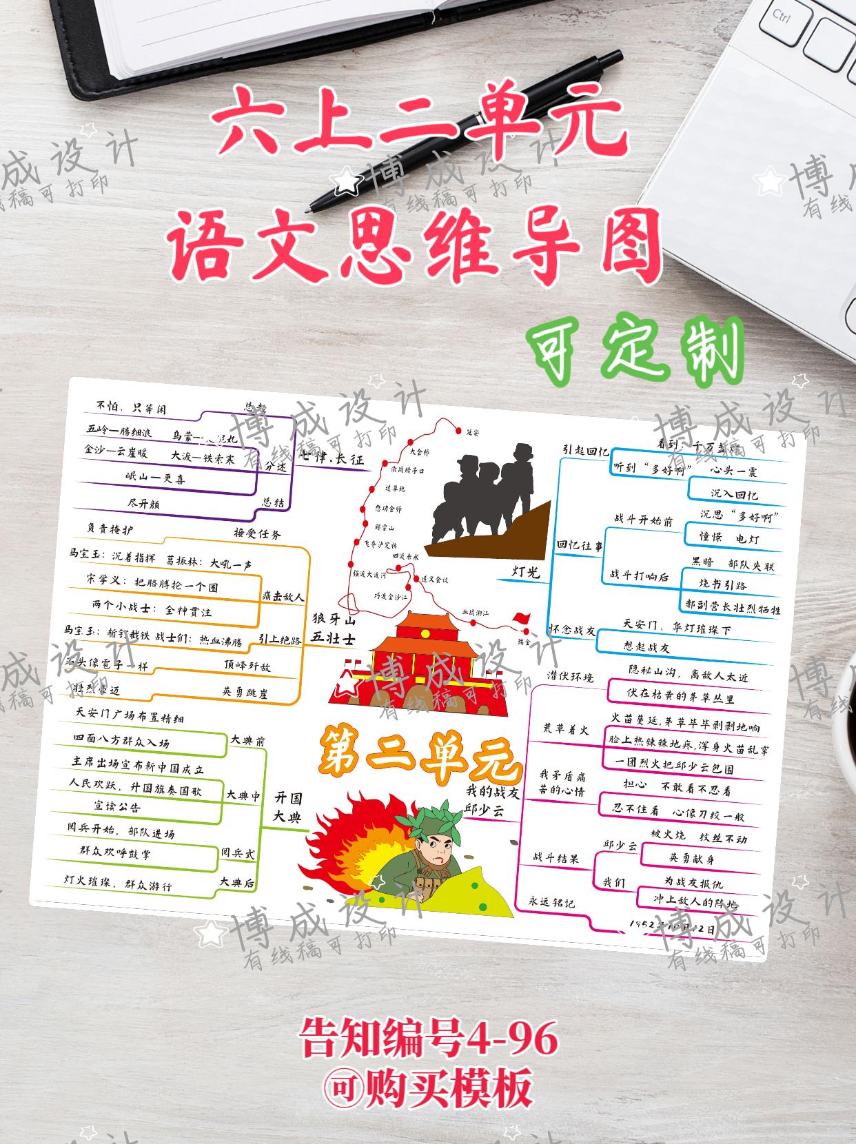 【4-96】六上二单元语文思维导图。#手抄报线稿 人教版六年级上册第二单元语文思维导图电子版模板,🈶线稿🉑打印🉑定制,语文知识汇总梳理图绘画。可打印8kA4A3等多种尺寸,涂色写字轻松搞定!#思维导图 #原创设计 #语文 #小报