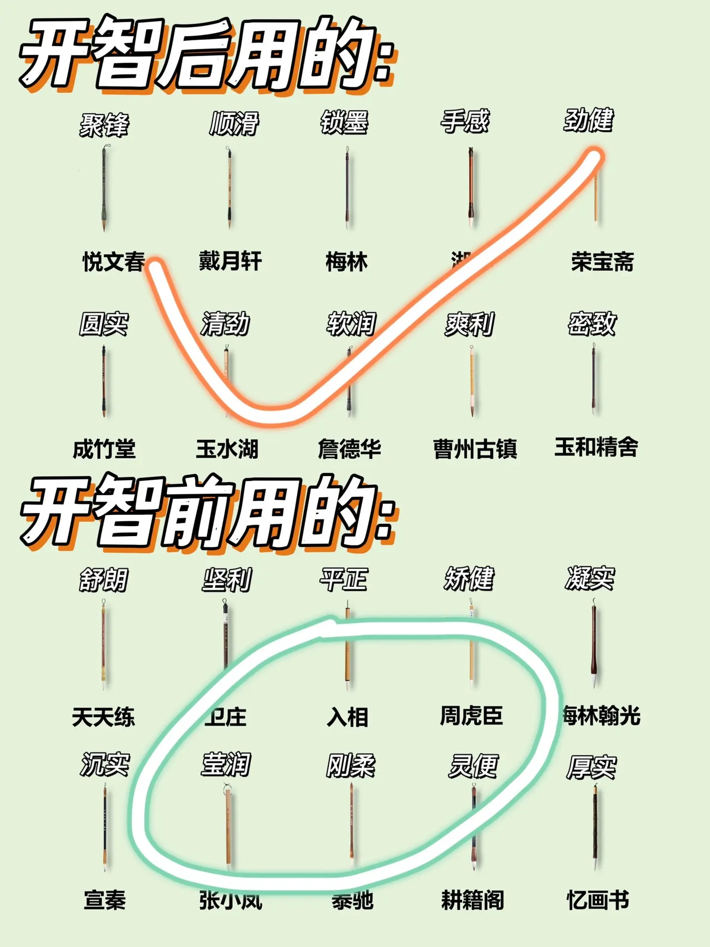 开智后再也不用哪些不聚锋的毛笔了!#毛笔 #毛笔推荐 #悦文 - 抖音