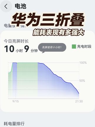 这就是全栈自研的恐怖实力吗,华为三折叠亮屏使用十小时,续航表现堪称离谱! #我的非凡大师 #华为MateXTs #三折叠 #鸿蒙5大有不同 #续航