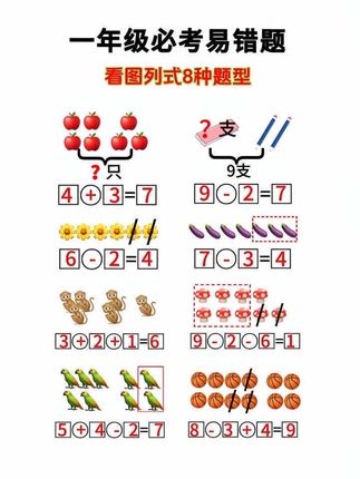#一年级 #看图列算式 是重点也是难点,要打好基础,家长可以准备这本#看图列式 ,让孩子熟悉题型,考试不丢分!#一年级数学