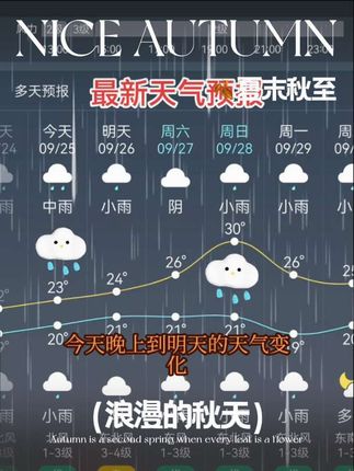 合肥气象最新消息 #最新天气预报#与你一起关注今天晚上到明天的天气变化#