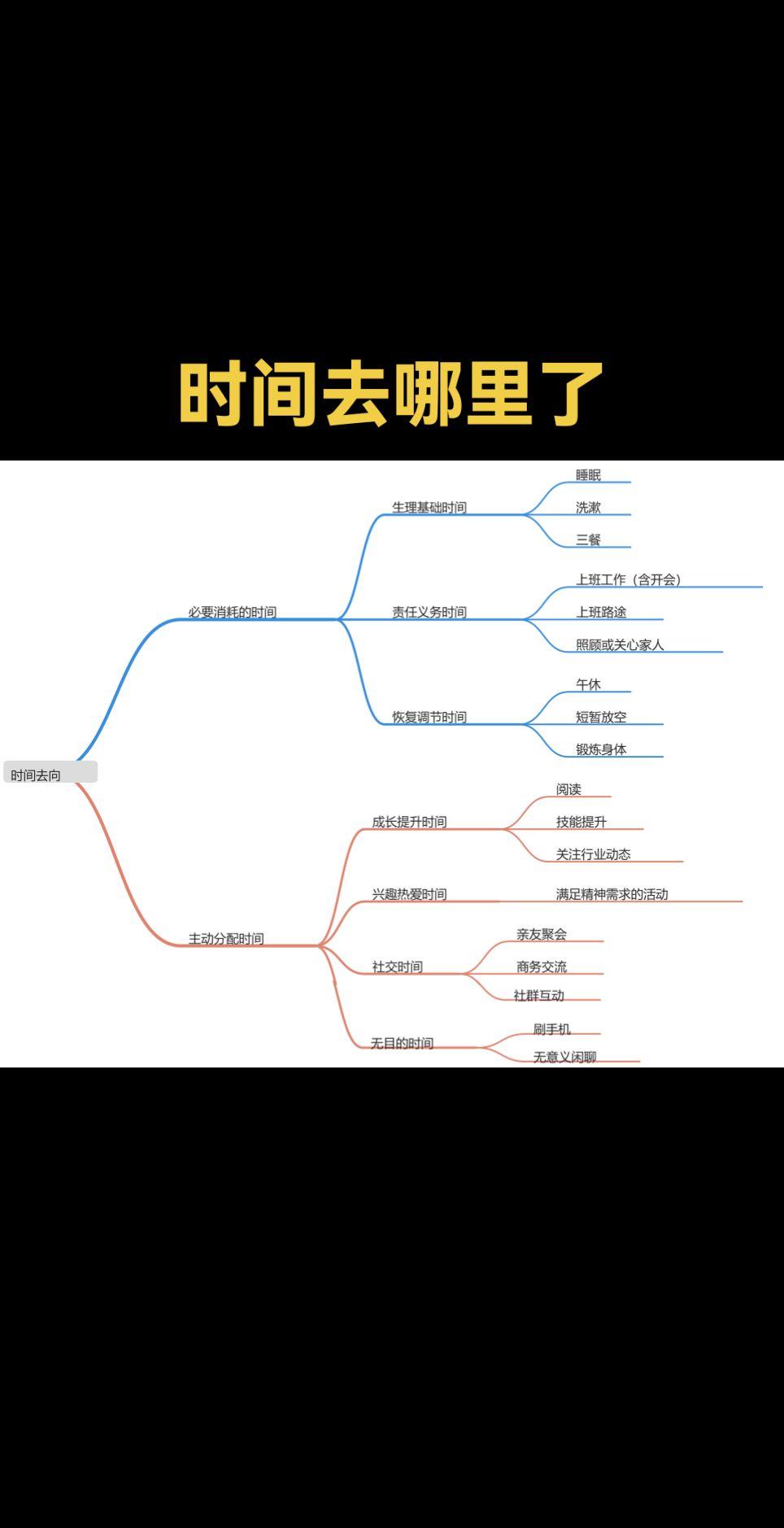 时间去哪里了😁 #上热门🔥 #万万没想到 #原创作品 #时间不语却回答了所有问题 #智能制造
