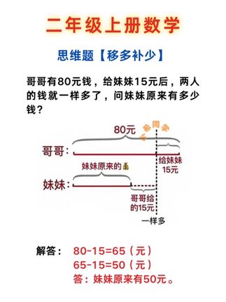 #二年级数学 应用题难度加大,给孩子准备这本应用题卡天天练,提高审题能力规范答题,打牢基础不丢分!#小学数学 #应用题 #数学思维