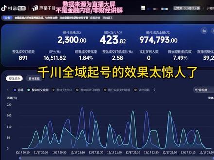 2026千川全域起号破层级保姆级实操直接套用, 7个容易出错的点一定要注意,建议多看几遍才记得住。