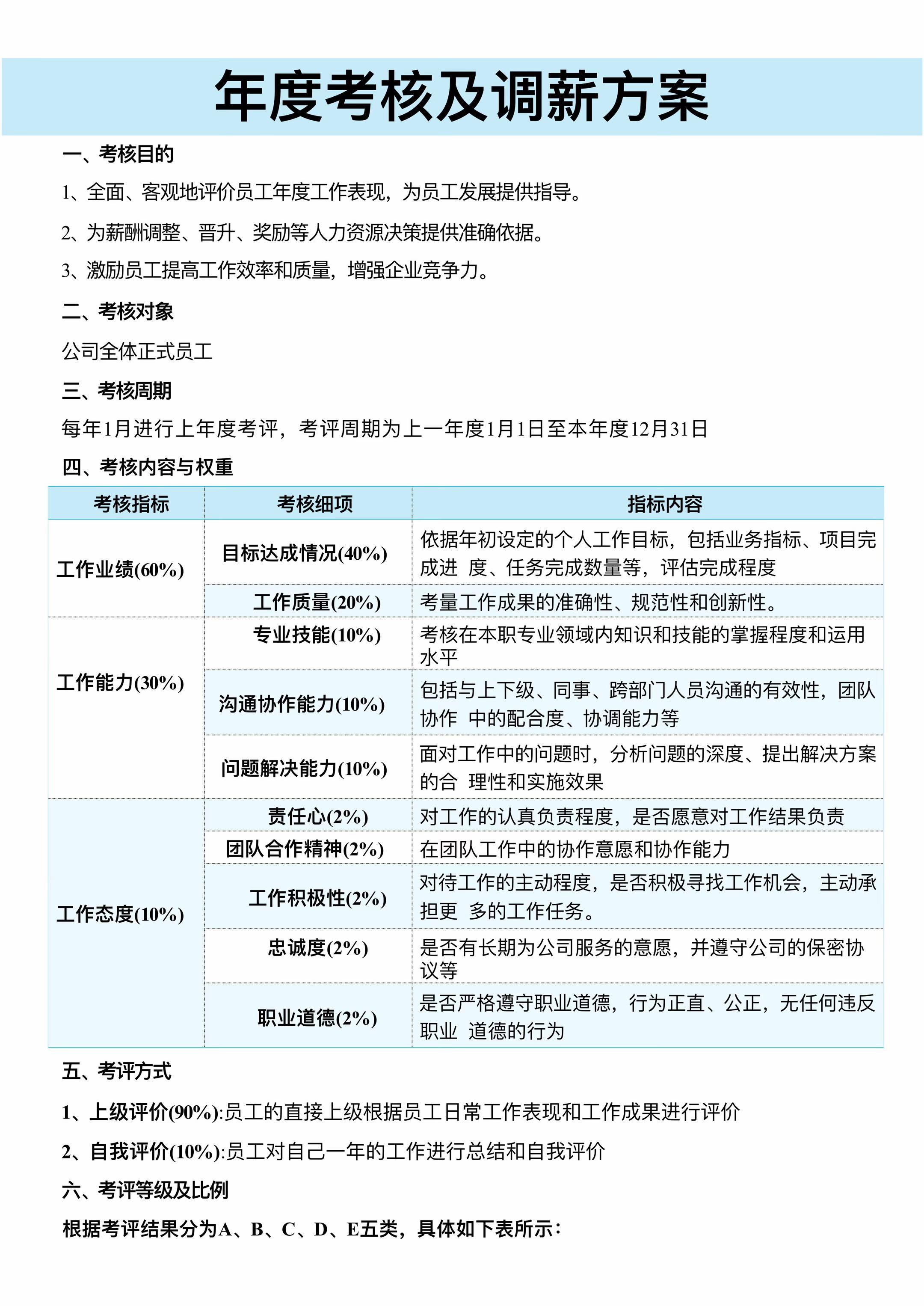 年度考核及调薪方案。#绩效考核 #调薪 #薪酬设计 #人力资源 #管理
