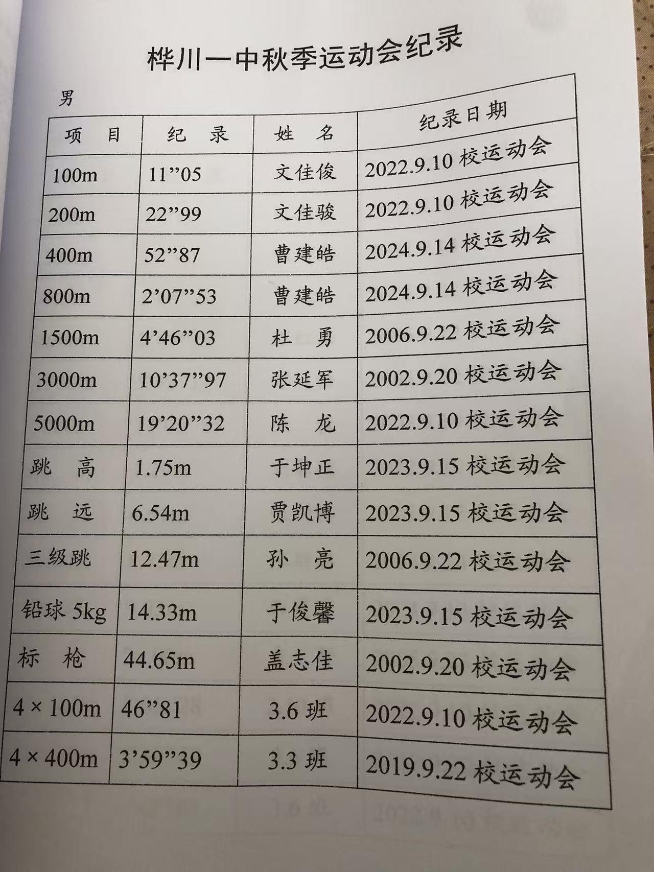 玩酒吧时候长了差点忘了之前是跑步的