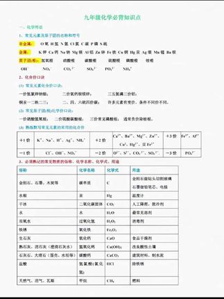 让孩子每天踏实默写一页化学核心考点,到了考试你就知道他学的有多好了,就用这套数理化睡前默写,打牢数理化基础。#初中化学 #初中数理化 #知识点总结 #家长必读