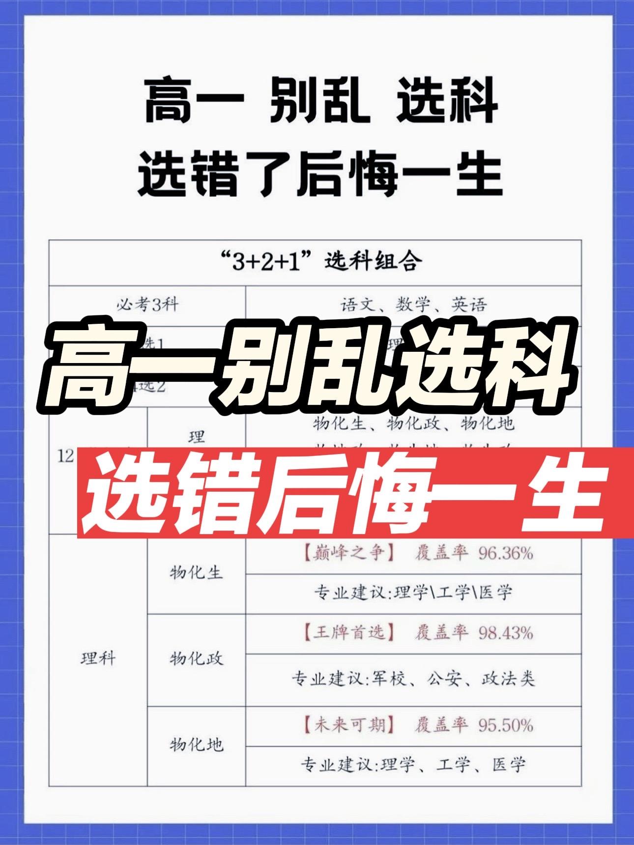 高一选科家长认真看完。#高一新生 #选科 #升学规划 #志愿填报 @小张老师聊升学
