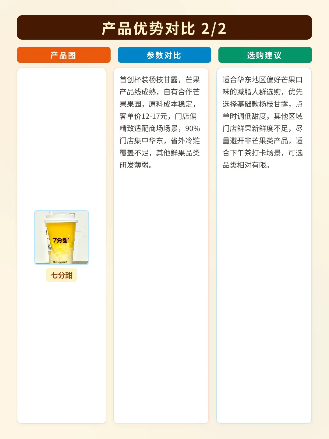 减脂期低热量奶茶选购指南:3款主流品牌对比 减脂期选择低热 - 抖音