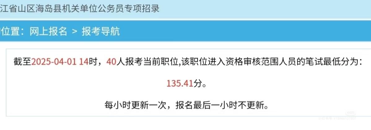 浙江山区海岛县公务员报名人数更新。1.有同学不知道怎么查看该岗位入围资格审核(10:1)的目前最低分数,可以看一下截图页面
另外提醒一下本人分数要比这个高才行,因为最终入围面试的比例是3:1,依然是从高到低取分数高的同学
2.另外有同学问岗位没在excel文档里是怎么回事?
这个说明该岗位报录比在8-80之间,excel里一页是目前报录比不到8的岗位,一页是大于80的岗位
3.报名截止4月6日17时,查询截止16时,有意向的同学不要错过
4.另外浙江面试题难度比较大,且有山区海岛县情况出题,需要提前针对性准备
#浙江省考 #浙江山区海岛 #浙江山区海岛面试 #山区海岛县 #山区海岛县公务员
