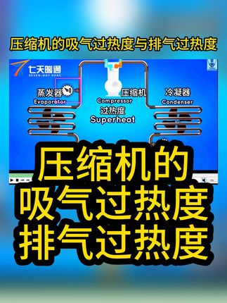 #每天跟我涨知识 #压缩机的吸气过热度和排气过热度 #压缩机 #过热度