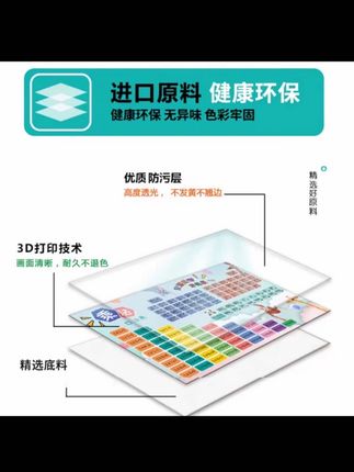 如果你家孩子也刚上小学,可以给它准备一张这样的学习桌垫,上面不仅有汉语拼音字母表,还有九九乘法口诀表,而且材质还是耐磨耐刮的,平时写作业的时候不小心弄脏了也没关系,用湿巾轻轻一擦就干净了,放在桌子上也不占地方,随时随地都能学习,真的太方便了。#好物推荐🔥 #母婴好物 #学习桌垫 #学习用品 #儿童好物