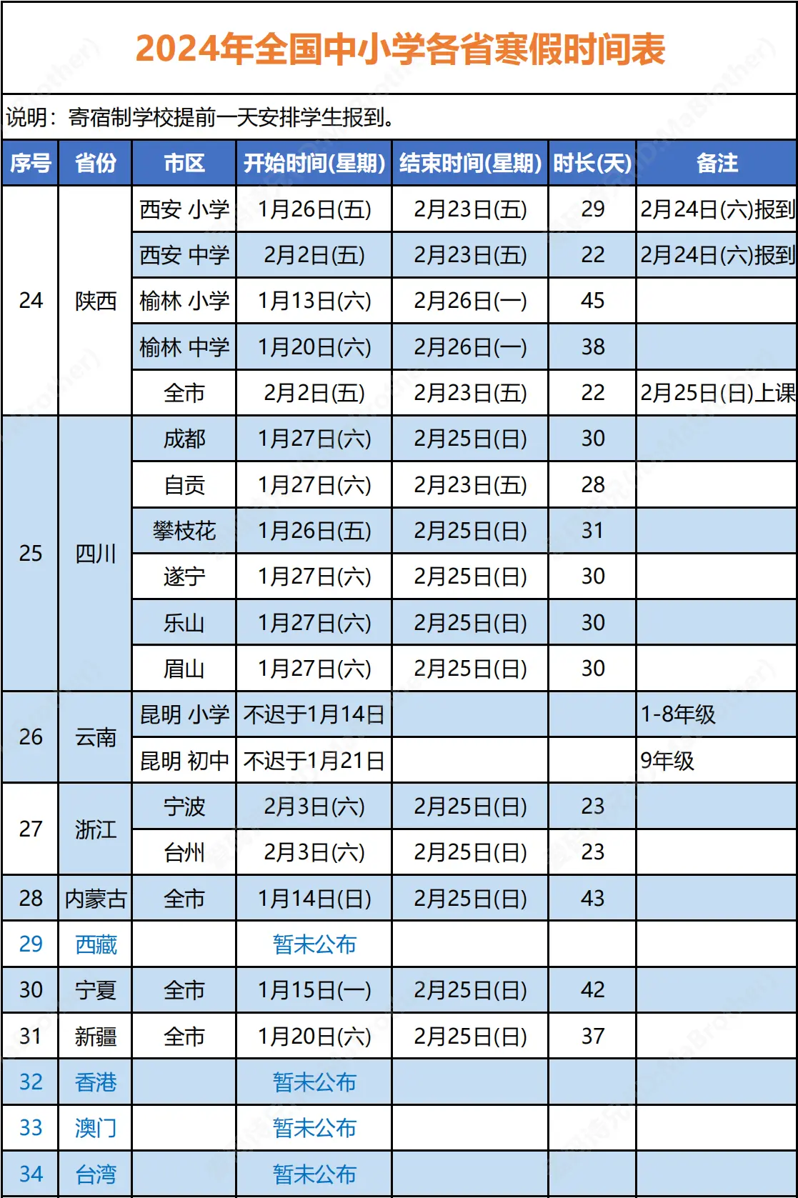 小学几时放寒假(小学什么时候放寒假?2021)  第1张 小学几时放寒假(小学什么时候放寒假?2021)  第1张