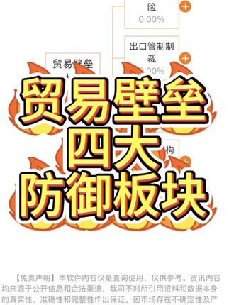 最新整理—贸易壁垒四大防御板块 #贸易战 #贸易壁垒 #关税 #黄金 #跨境支付