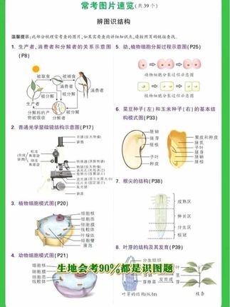 确定了,生地会考,考来考去就这208张图,把他们吃透,会考轻松拿双A#学习方法#家长必读#学霸秘籍 #生地会考