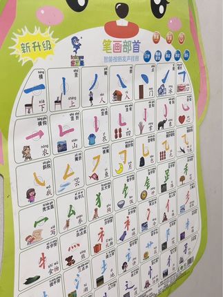 儿童笔画部首有声挂图学习偏旁部首发声墙贴笔顺语音挂画汉字挂墙