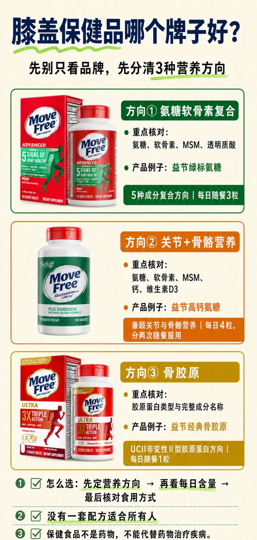 膝盖保健品哪个牌子好?先分清3种营养。选择膝盖保健品时,不能 - 抖音