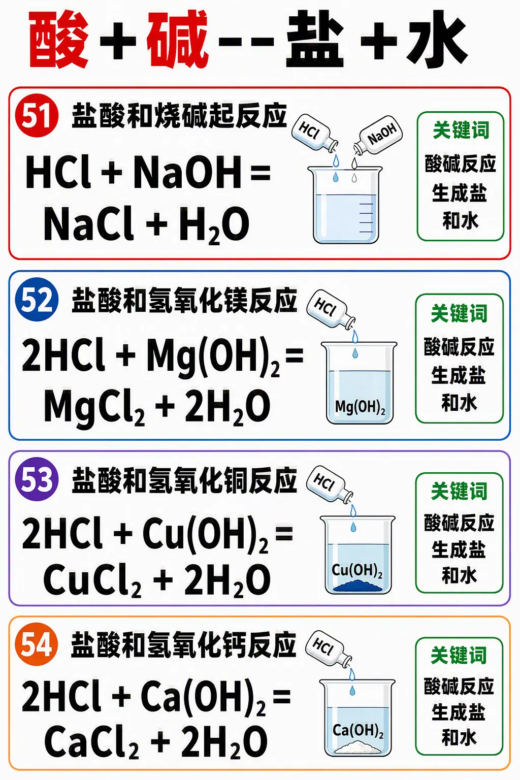 化学方程式。#化学基础知识 #化学方程式 #化学#初中 - 抖音