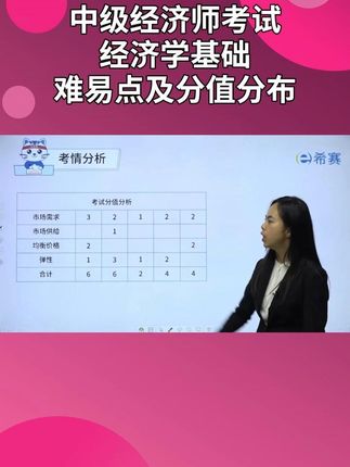中级经济师考试经济学基础,难易点及分值分布 中级经济师考试划重点#中级经济师考试 #中级经济师备考 #中级经济师课程 #中级经济师题库#希赛经济师