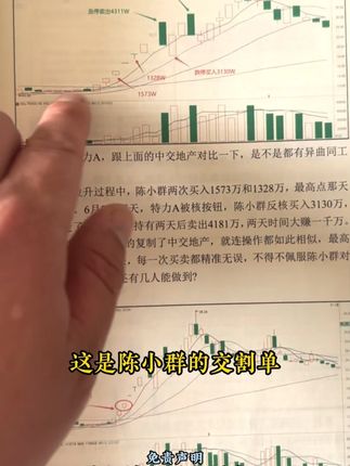 #陈小群 #北京炒家 #短线学习 #股民必读