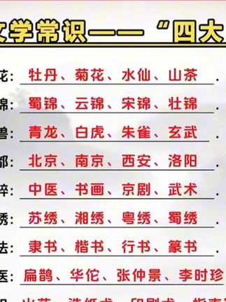 大语文时代,语文考试知识面非常灵活,定要帮孩子多积累这些百科常识#育儿#家庭教育#百科知识#好书推荐#国学