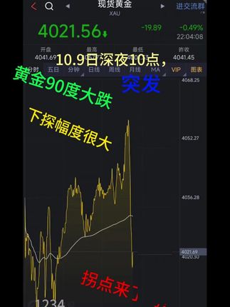 10.9日深夜,黄金突然直线大跌,是什么原因? ?#金价暴跌#888珠宝#1234珠宝#1234水贝商城#水贝黄金#水贝#1234水贝黄金