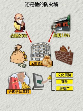不怕和尚会念经就怕和尚懂股权#释永信 #商业思维#股权设计#企业管理#合伙创业