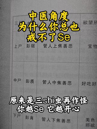 #中医传承 #中医文化