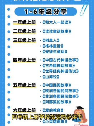 四年级上册学校指定的必读书就是这四本了! #四年级上册语文 #快乐读书吧 #好书推荐 #家长必读