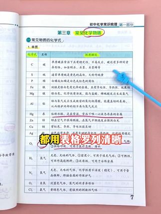 初中化学知识点多又杂,还不好记背,准备这本化学方程式默写本,知识点分类总结,集中默写,全国初中通用 ,#初中 #化学 #初中化学 #化学方程式 #学霸秘籍