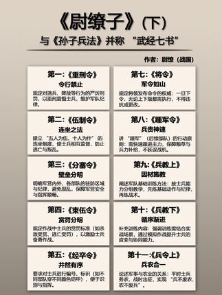 《尉缭子》(下) 与《孙子兵法》并称 “武经七书”#智慧 #谋略 #提升自己 #管理 #职场
