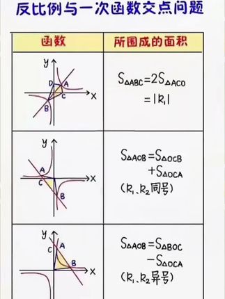 初中数理化各科大盘点,一本用三年,同步和复习都非常好,一本根据中考新出的书!#初中#知识大盘点