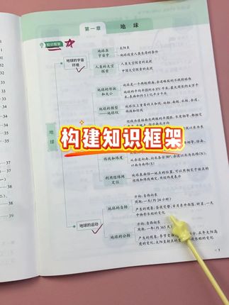 #初中小四门 好记性不如烂笔头,每天睡前10分钟默写,打好初中小四门基本功 #初中 #七年级 #小四门
