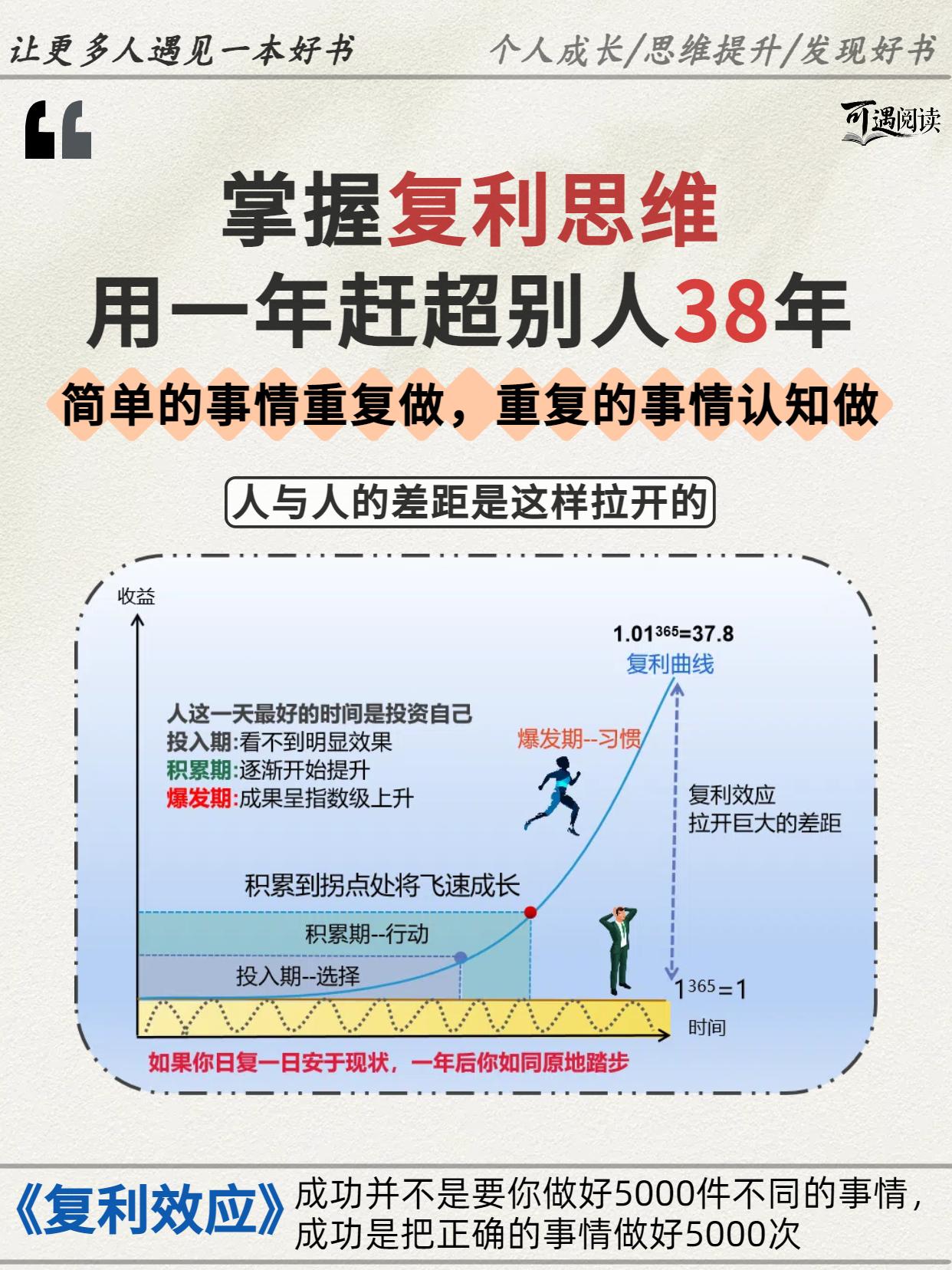 如何运用复利效应,给你的人生带来根本性变化。 #提升自己 #认知思维 #赚钱思维 #认知觉醒