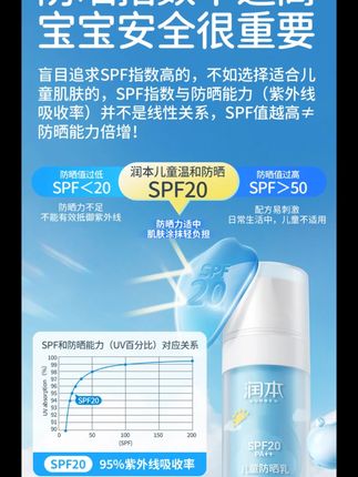 润本儿童防晒乳男女宝宝专用隔离紫外线学生户外防晒黑清爽防晒霜 本来是买给孩子用的,没想到大人用也这么合适,这个#防晒质地清爽不黏腻 ,我上班涂它无需卸妆,大人孩子一起用