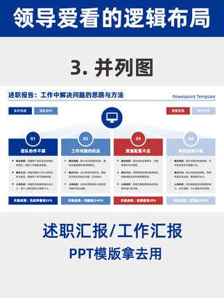 这样做的排版布局ppt,被领导夸爆了! ppt无动画效果!! 适用场景:含述职汇报、甘特图、时间轴、流程图、成果展示、工作规划、工作总结、数据图表等超多场景展示 - 🔥ppt模版一共有350页 ❤️支持一键换色,所有元素内容都可编辑,模板持续更新! #述职报告#时间轴#流程图#晋升述职#转正述职