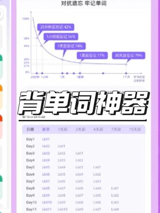 超级单词速拼 背单词神器 单词速记 自然拼读 DeepSeek英语阅读#DeepSe #背单词神器 #英语 #学习英语
