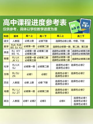 必刷题【高一上】2026版高中必刷题教材同步练高中教辅推荐一数物化#高中必刷题 #高一上同步 #数物化 #教材练习 #高中教辅