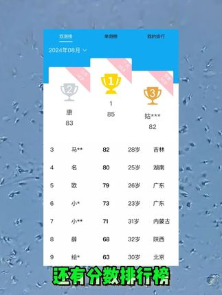 21岁小伙的活力分数没想到这么低 #分数 #排行榜