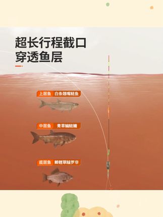 杨巨物C70/C55不过底垂钓高灵敏加粗鱼漂高灵敏醒目醒目浮漂纳米#高灵敏鱼漂 #杨巨物鱼漂 #垂钓工具 #加粗鱼漂 #纳米鱼漂